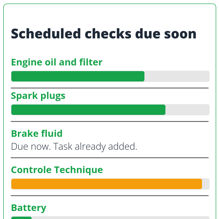 Scheduled checks